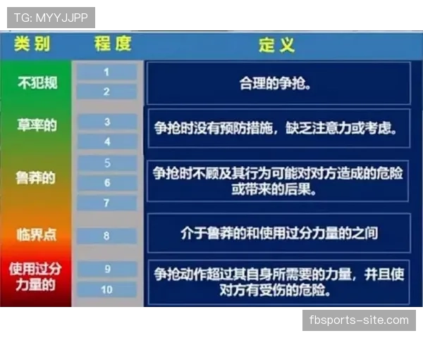 VAR介入的规则界限到底有多严格？解读最新判罚标准