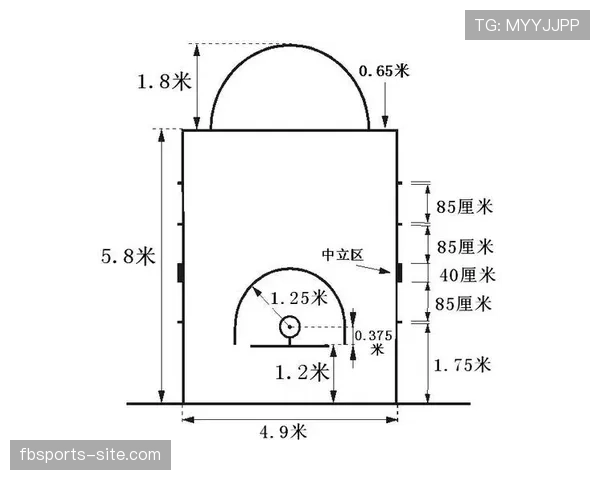 什么是篮球底线规则？快速掌握边界判定要点