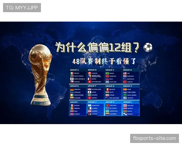 2026世界杯48支球队如何分成12个小组及出线规则是什么