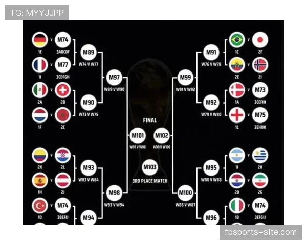 2026世界杯48队分12组赛制怎么安排，小组第三如何出线