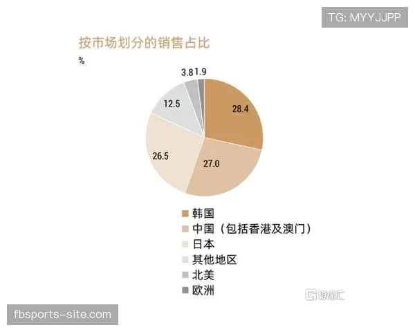 佩德里成长轨迹与状态持续性分析 佩德里成长轨迹与状态持续性分析